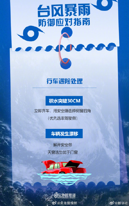 转发提醒!台风来临前如何做好防御措施 转发提醒!台风来临前如何做好防御措施