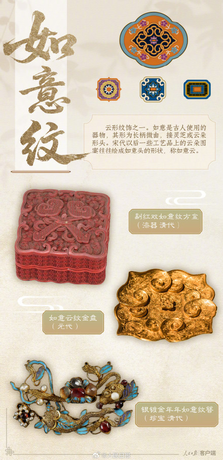 原来这些传统纹样大有来头,一起了解! 原来这些传统纹样大有来头,一起了解!