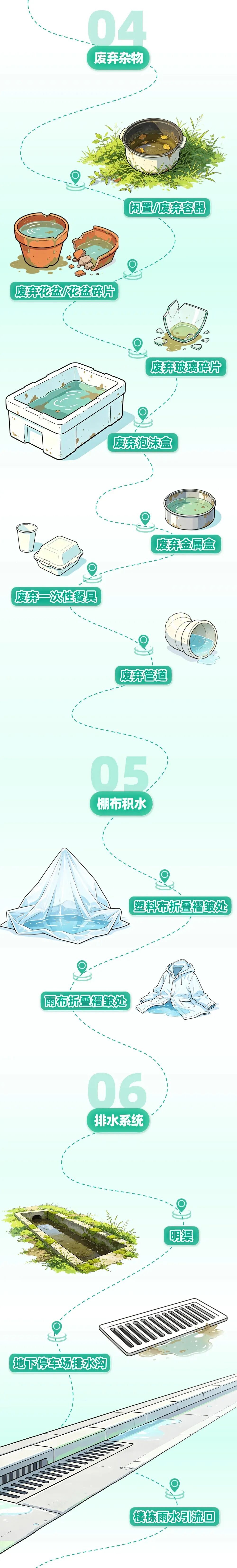 中疾控发布蚊子藏身地图！防蚊指南→