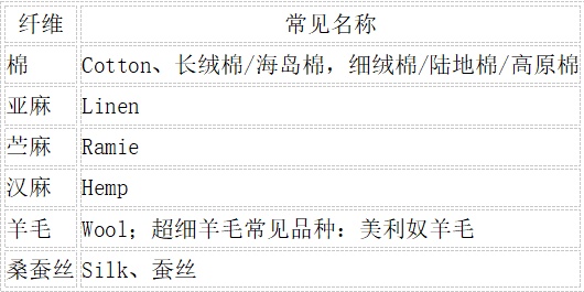 今天起,穿衣请调整一下! 今天起,穿衣请调整一下!