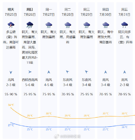 台风“红霞”可能正面袭击深汕!深圳有较严重的风雨影响 台风“红霞”可能正面袭击深汕!深圳有较严重的风雨影响