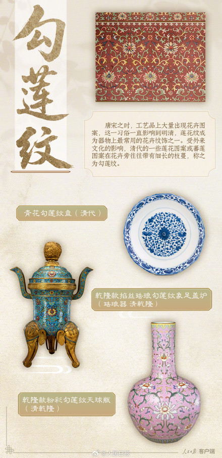 原来这些传统纹样大有来头,一起了解! 原来这些传统纹样大有来头,一起了解!