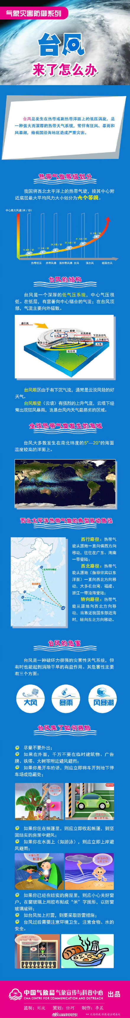 台风“红霞”可能正面袭击深汕!深圳有较严重的风雨影响 台风“红霞”可能正面袭击深汕!深圳有较严重的风雨影响