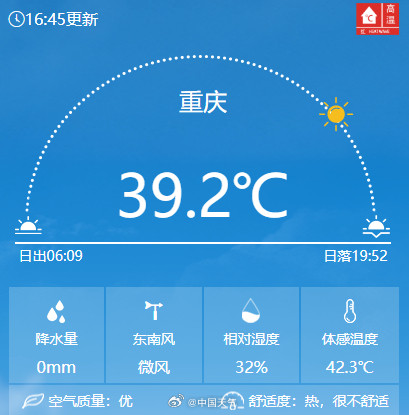20天!重庆7月高温日数打破历史纪录 20天!重庆7月高温日数打破历史纪录