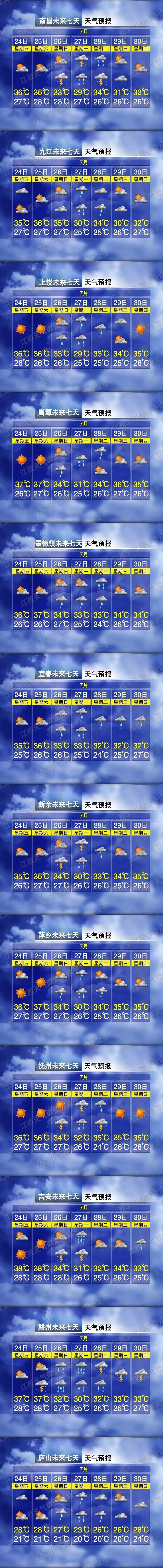 38℃!新台风“红霞”将影响江西!暴雨、大暴雨!8级大风 38℃!新台风“红霞”将影响江西!暴雨、大暴雨!8级大风