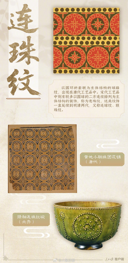 原来这些传统纹样大有来头,一起了解! 原来这些传统纹样大有来头,一起了解!