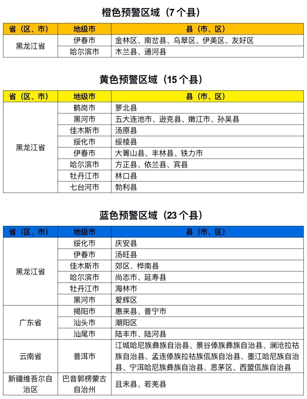 水利部和中国气象局联合发布橙色山洪灾害气象预警 水利部和中国气象局联合发布橙色山洪灾害气象预警