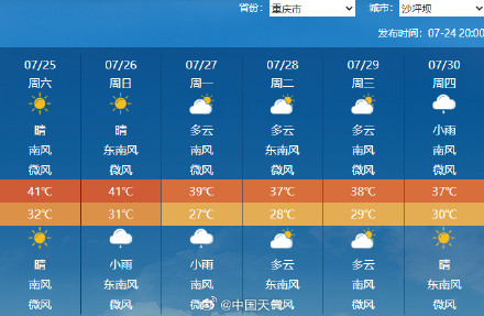 20天!重庆7月高温日数打破历史纪录 20天!重庆7月高温日数打破历史纪录