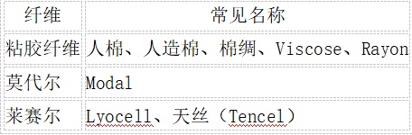 今天起,穿衣请调整一下! 今天起,穿衣请调整一下!