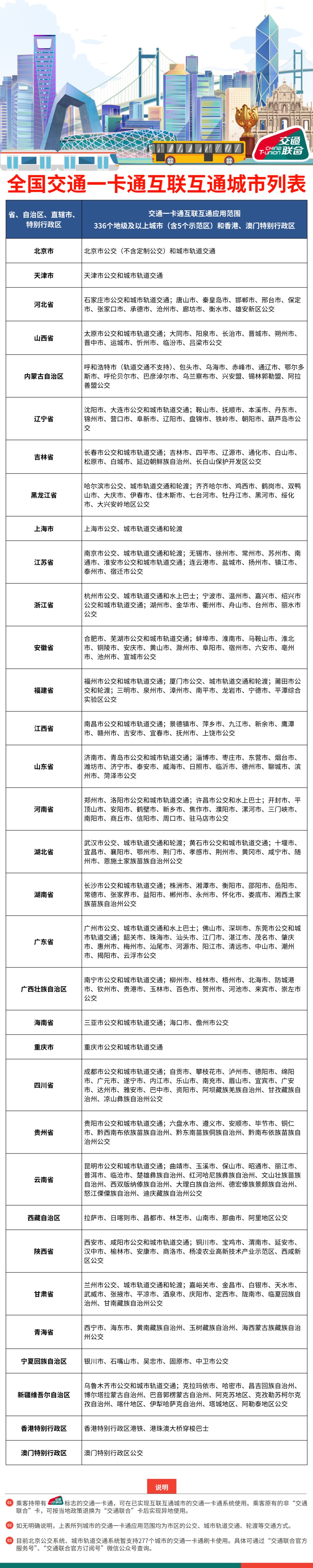 广东城际可刷羊城通进站乘车了,无需提前购票 广东城际可刷羊城通进站乘车了,无需提前购票