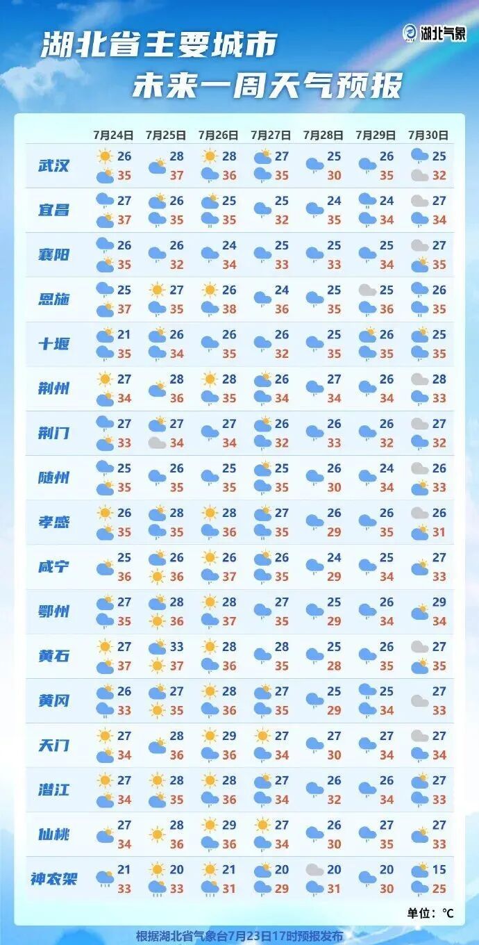 台风“红霞”即将登陆我国！今天湖北多地将有暴雨+雷暴大风