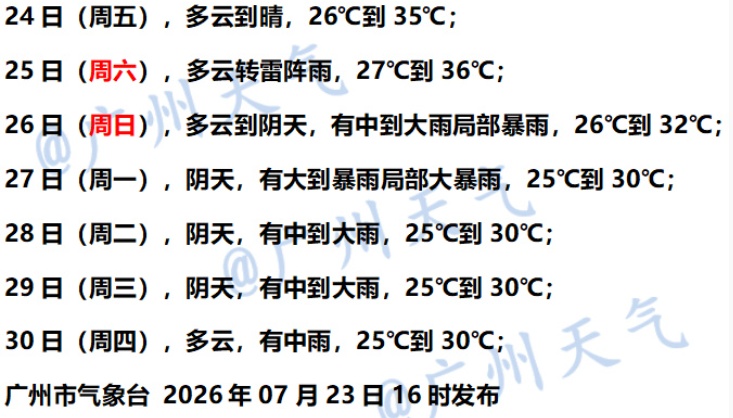 “红霞”周末或在粤东登陆,中心附近有12~14级旋转风,还有暴雨到大暴雨局部特大暴雨 “红霞”周末或在粤东登陆,中心附近有12~14级旋转风,还有暴雨到大暴雨局部特大暴雨