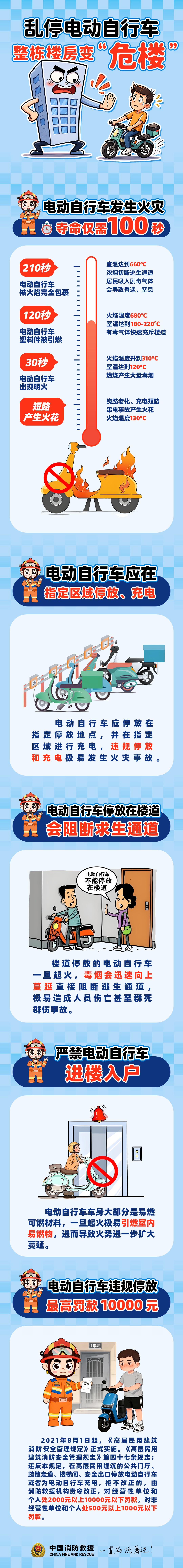 火光冲天，16人被困！这个“习惯”可能会害了整栋楼
