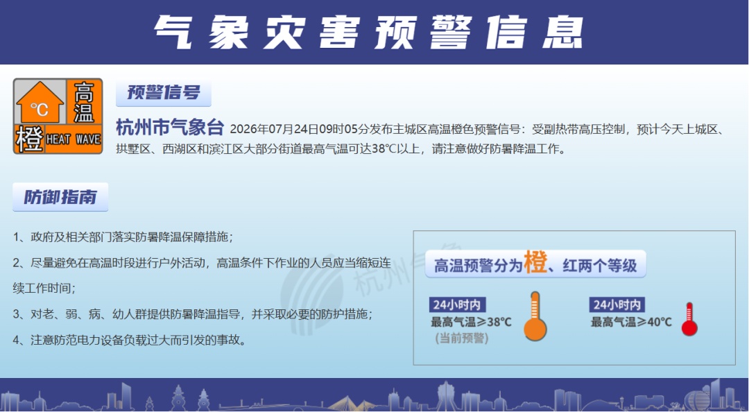确认了,台风“红霞”影响杭州!暴雨、9级雷雨大风都要来,这波范围极广,请提前准备 确认了,台风“红霞”影响杭州!暴雨、9级雷雨大风都要来,这波范围极广,请提前准备