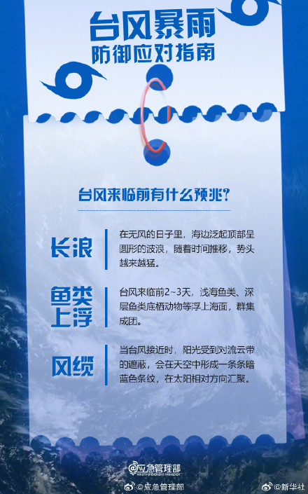 转发提醒!台风来临前如何做好防御措施 转发提醒!台风来临前如何做好防御措施