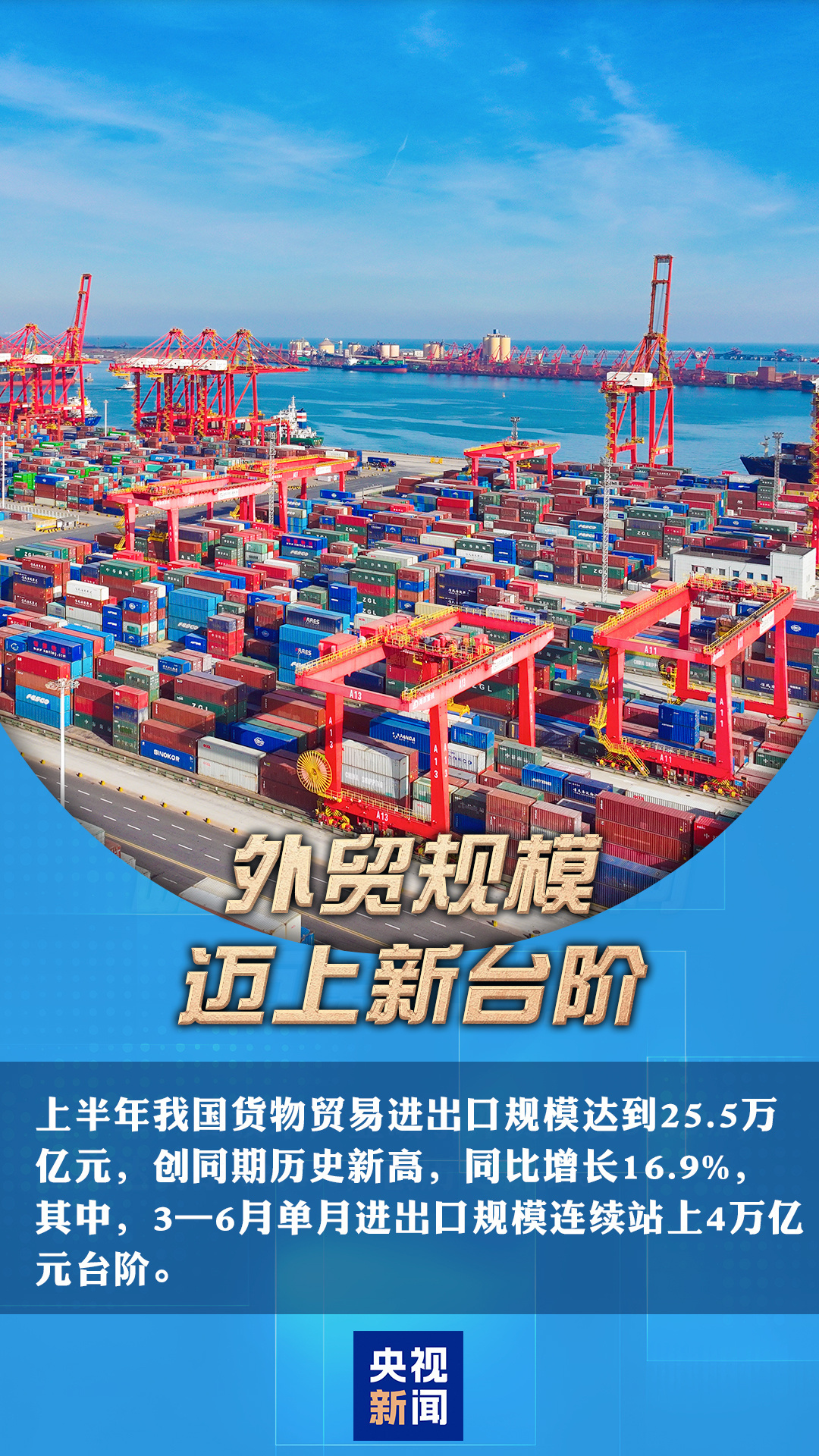 三个“历史新高”!一组数据感受中国经济强劲动能 三个“历史新高”!一组数据感受中国经济强劲动能