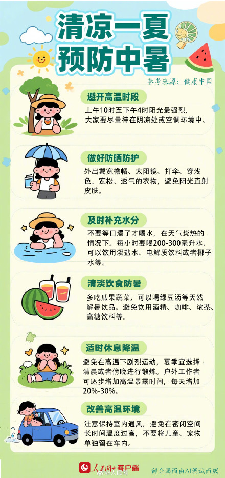 今天，中伏第1天
