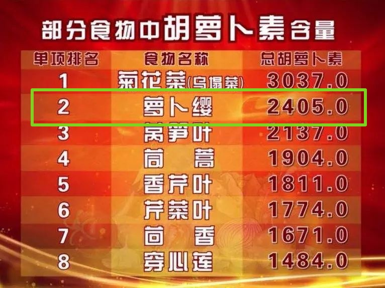 萝卜的这个部位,能改善脂肪肝、抑制肥胖,还能补钙护眼消食 萝卜的这个部位,能改善脂肪肝、抑制肥胖,还能补钙护眼消食