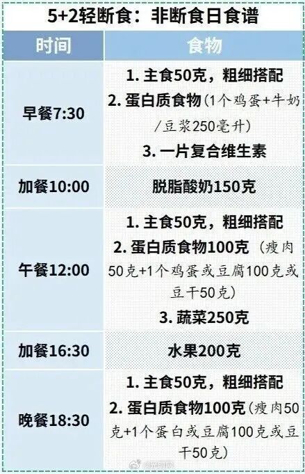 每周2天少吃坚持一月瘦5斤