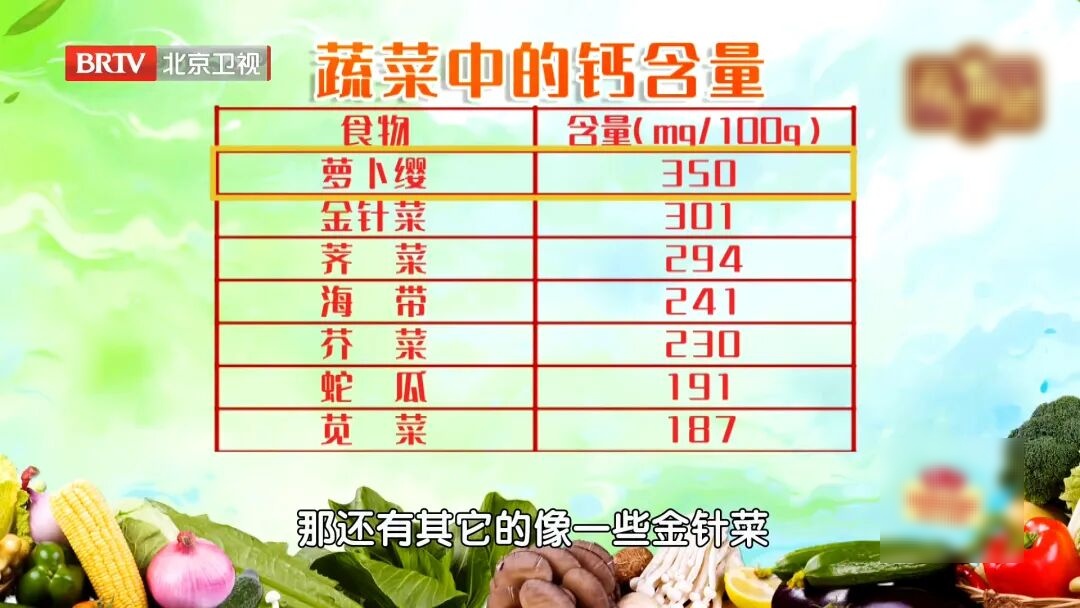 萝卜的这个部位,能改善脂肪肝、抑制肥胖,还能补钙护眼消食 萝卜的这个部位,能改善脂肪肝、抑制肥胖,还能补钙护眼消食