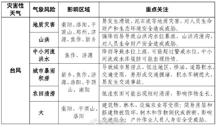 紧急提醒!台风“红霞”影响河南,暴雨、大暴雨时间段来了 紧急提醒!台风“红霞”影响河南,暴雨、大暴雨时间段来了