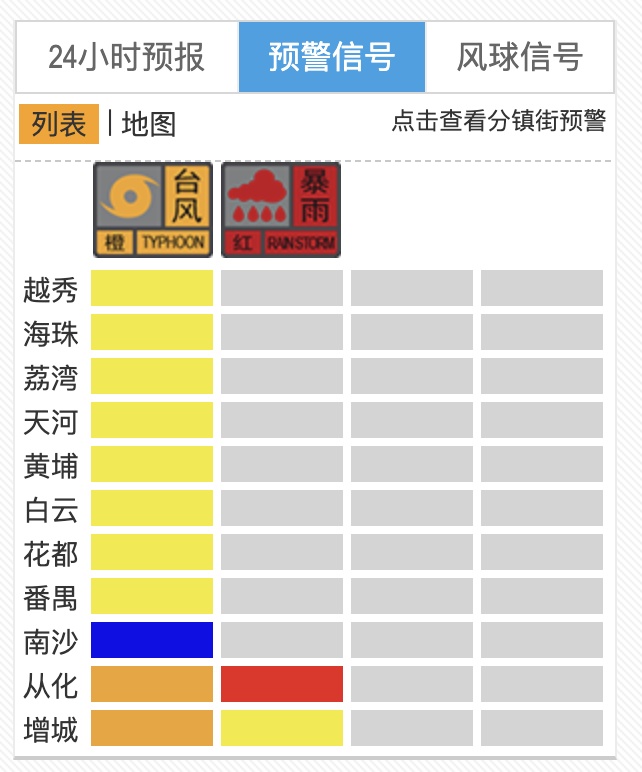 注意防御！台风“红霞”中心或过境广州从化，局地发布暴雨红色预警