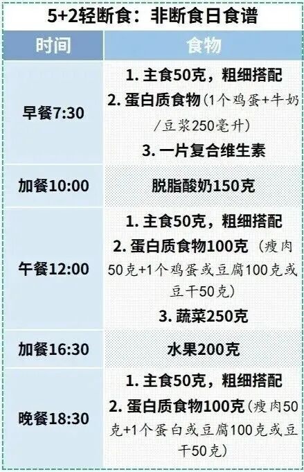 一种被严重低估的能力“空腹力”!每个月这样吃5天,全身代谢都变好 一种被严重低估的能力“空腹力”!每个月这样吃5天,全身代谢都变好