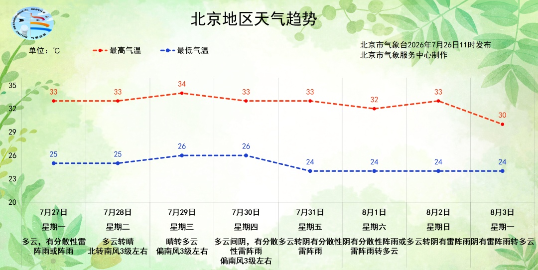 局地雷雨+6级以上短时阵风+小冰雹!北京3区发布雷电黄色预警,请注意防范—— 局地雷雨+6级以上短时阵风+小冰雹!北京3区发布雷电黄色预警,请注意防范——