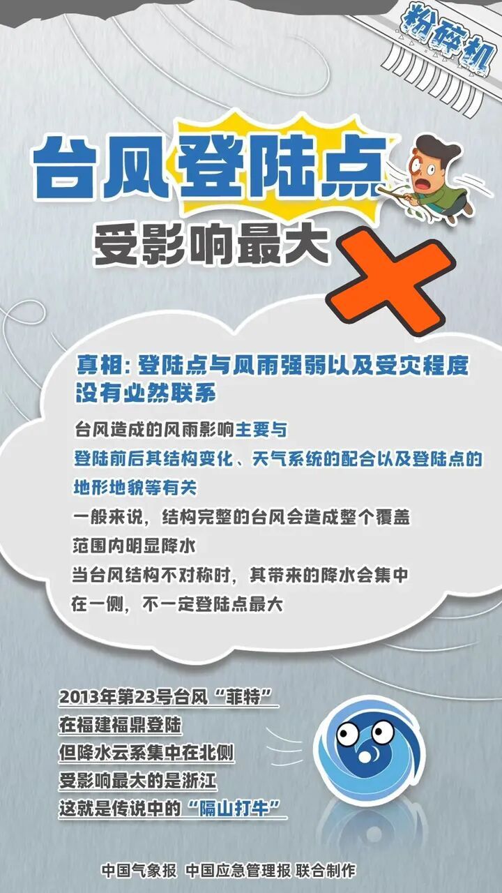 中央气象台升级发布红色预警!登陆点≠风雨最强区!这些风险不可忽视 中央气象台升级发布红色预警!登陆点≠风雨最强区!这些风险不可忽视