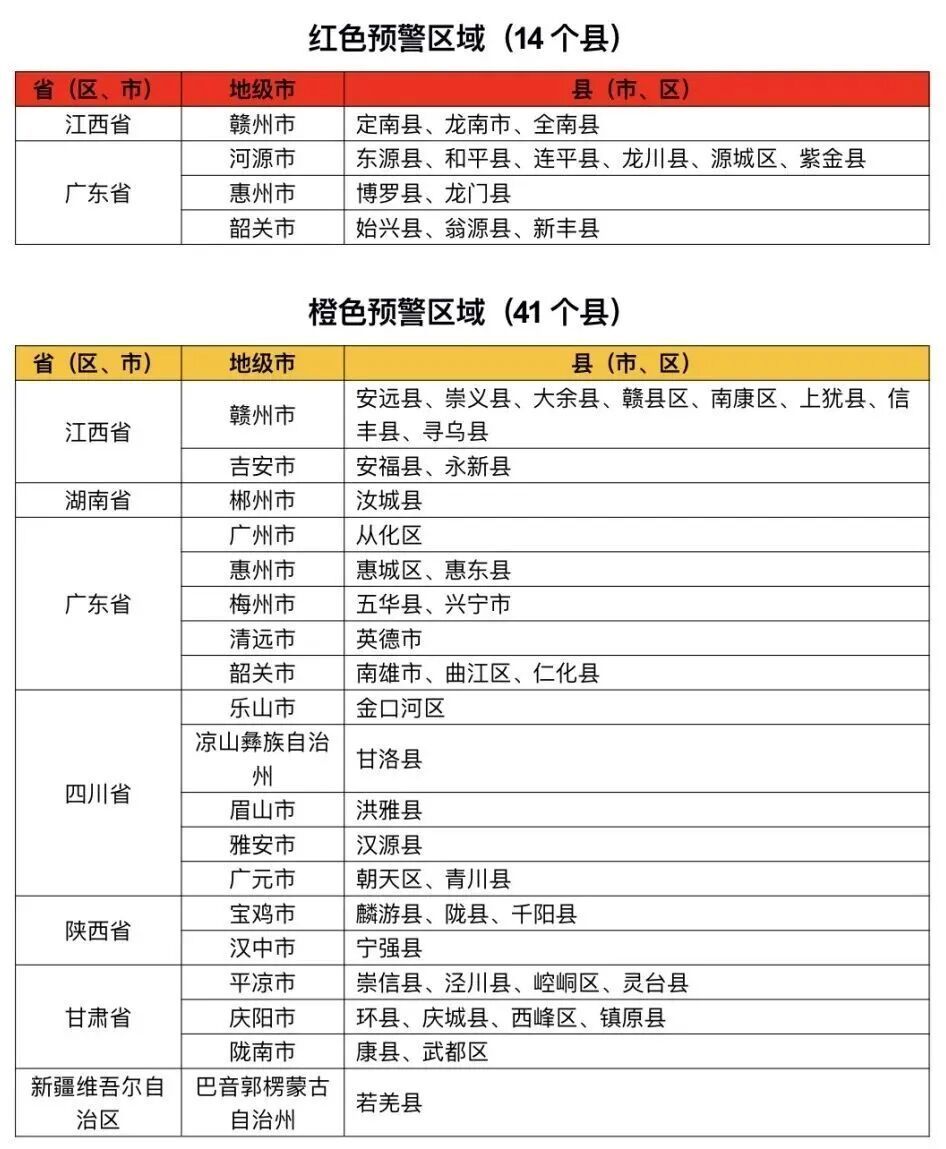 两部门联合发布!红色山洪灾害气象预警,江西、广东等7省份发生山洪灾害可能性大 两部门联合发布!红色山洪灾害气象预警,江西、广东等7省份发生山洪灾害可能性大