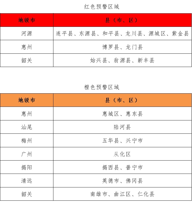 深汕特别合作区分区暴雨红色预警生效! 深汕特别合作区分区暴雨红色预警生效!
