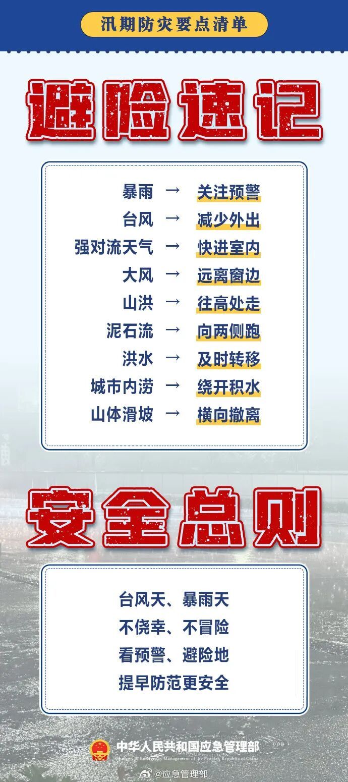 暴雨、大暴雨!今年以来登陆我国最强台风来袭,将影响云南 暴雨、大暴雨!今年以来登陆我国最强台风来袭,将影响云南