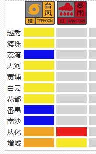 非必要不外出!台风“红霞”马上进入广州从化,暴雨红色预警生效,不要掉以轻心 非必要不外出!台风“红霞”马上进入广州从化,暴雨红色预警生效,不要掉以轻心