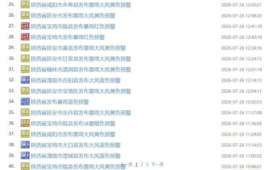 注意!陕西继续发布暴雨蓝色预警和强对流黄色预警→ 注意!陕西继续发布暴雨蓝色预警和强对流黄色预警→