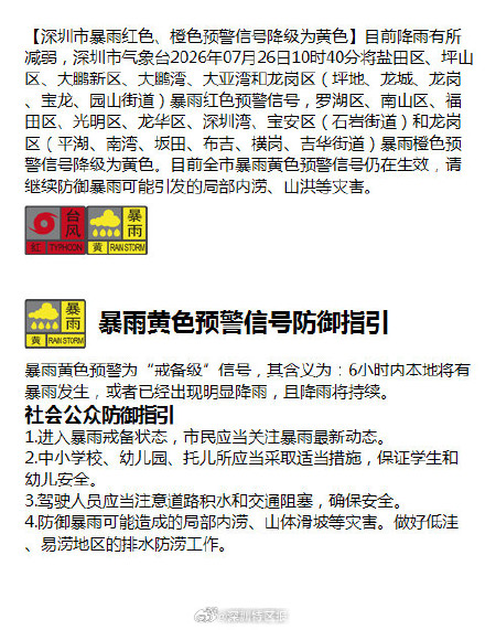 深圳市暴雨红色、橙色预警信号降级为黄色