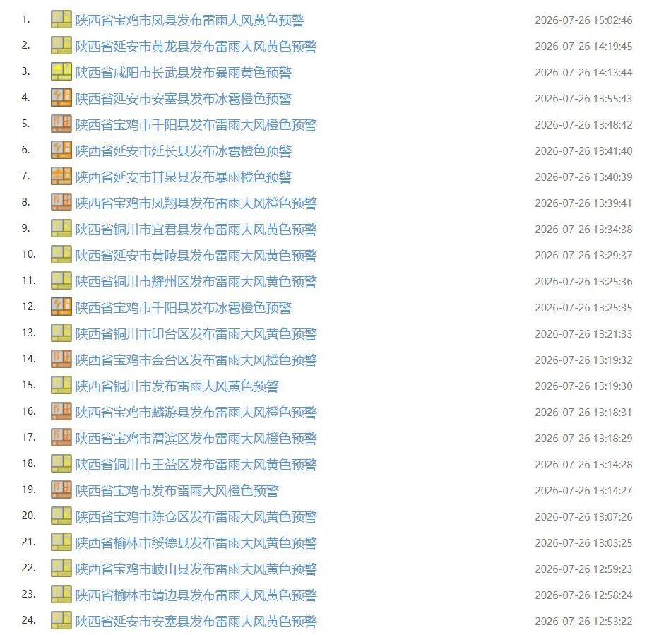 注意!陕西继续发布暴雨蓝色预警和强对流黄色预警→ 注意!陕西继续发布暴雨蓝色预警和强对流黄色预警→