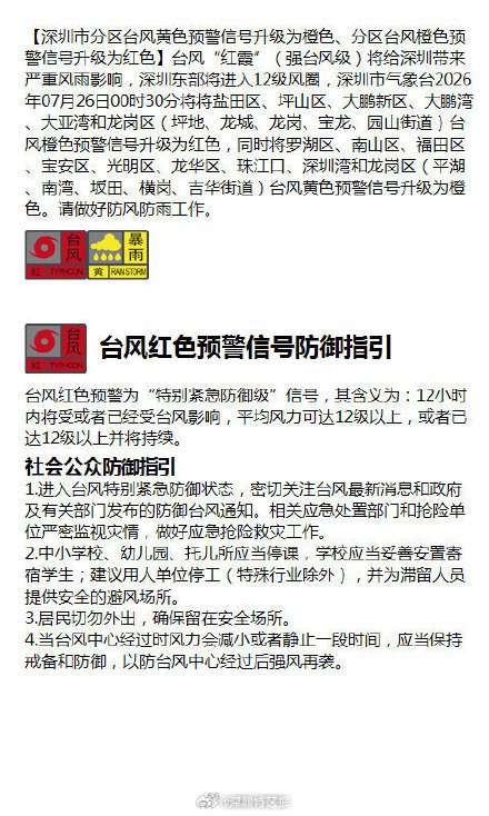 深圳市分区台风黄色预警信号升级为橙色、分区台风橙色预警信号升级为红色 深圳市分区台风黄色预警信号升级为橙色、分区台风橙色预警信号升级为红色