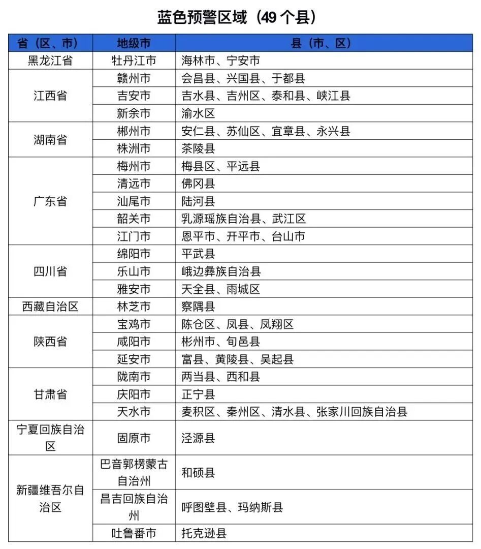 两部门联合发布!红色山洪灾害气象预警,江西、广东等7省份发生山洪灾害可能性大 两部门联合发布!红色山洪灾害气象预警,江西、广东等7省份发生山洪灾害可能性大