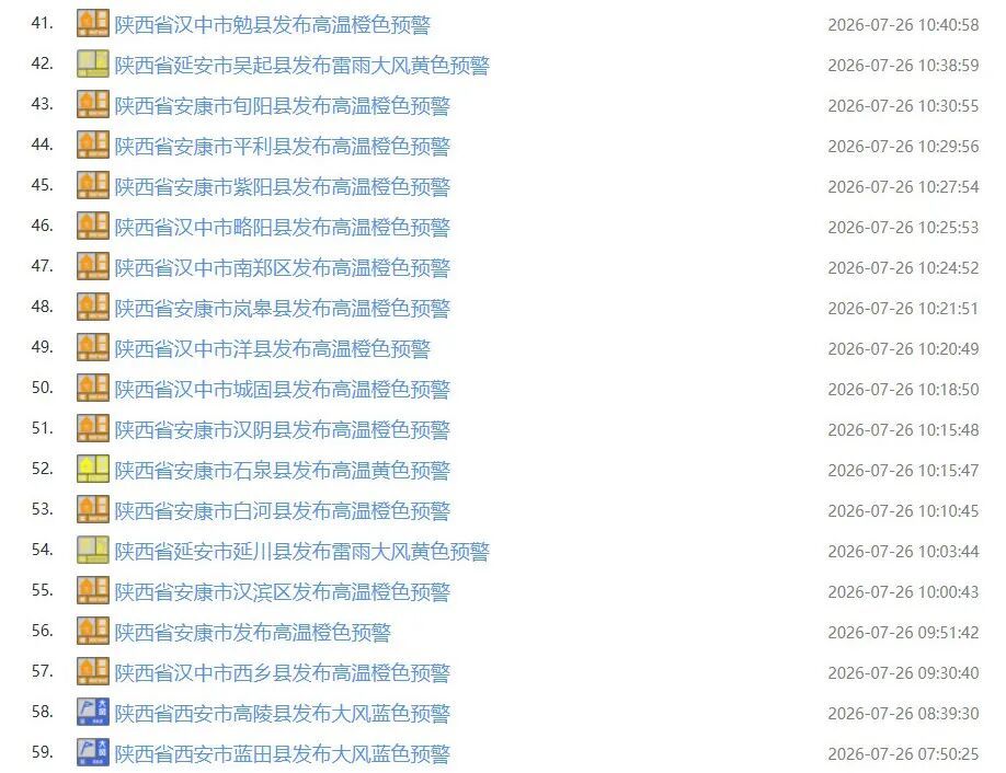 注意!陕西继续发布暴雨蓝色预警和强对流黄色预警→ 注意!陕西继续发布暴雨蓝色预警和强对流黄色预警→