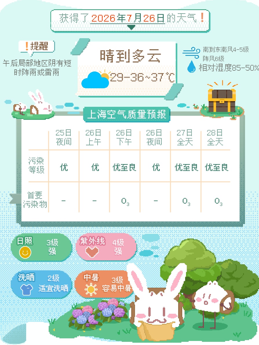 下周高温天天见,极端最高气温可达38度! 下周高温天天见,极端最高气温可达38度!