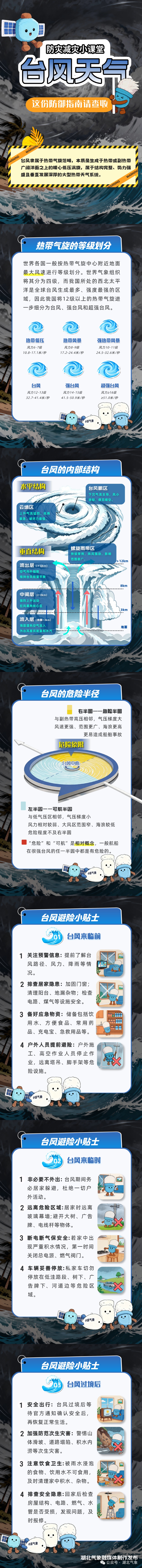 大雨、暴雨、局地大暴雨！台风“红霞”即将影响湖北