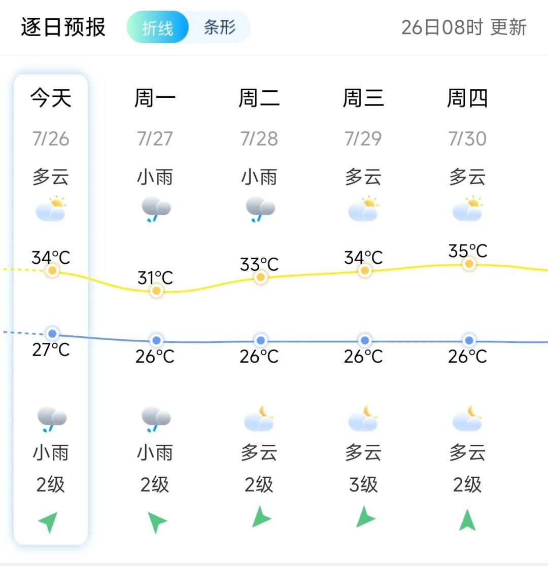 台风“红霞”登陆广东惠东！福州高温缓解！