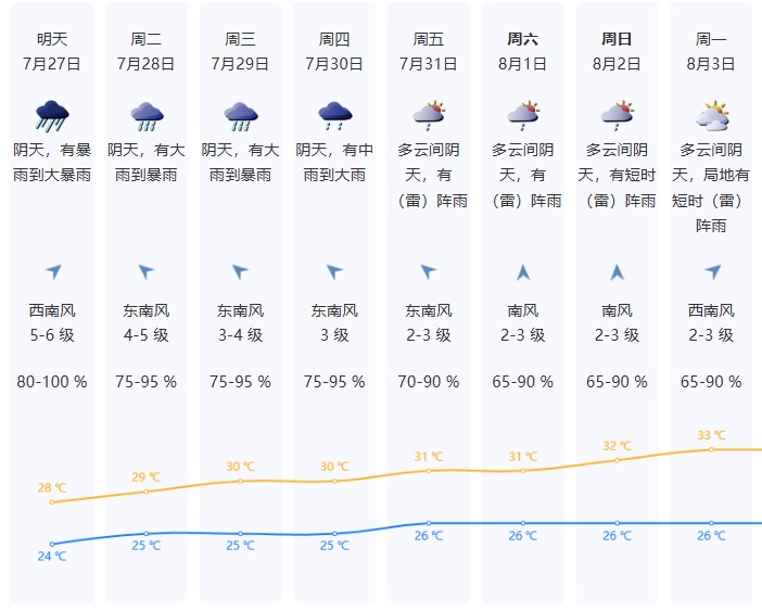 台风远离≠风雨结束!“红霞” 残余环流和季风还将发力,深圳应急紧急提醒→ 台风远离≠风雨结束!“红霞” 残余环流和季风还将发力,深圳应急紧急提醒→