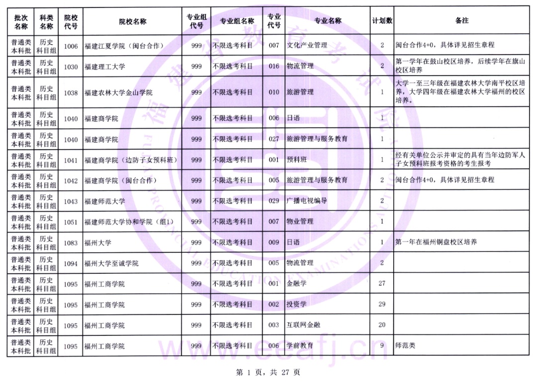 今日18时截止，福建普通类本科批第一次征求志愿开始填报