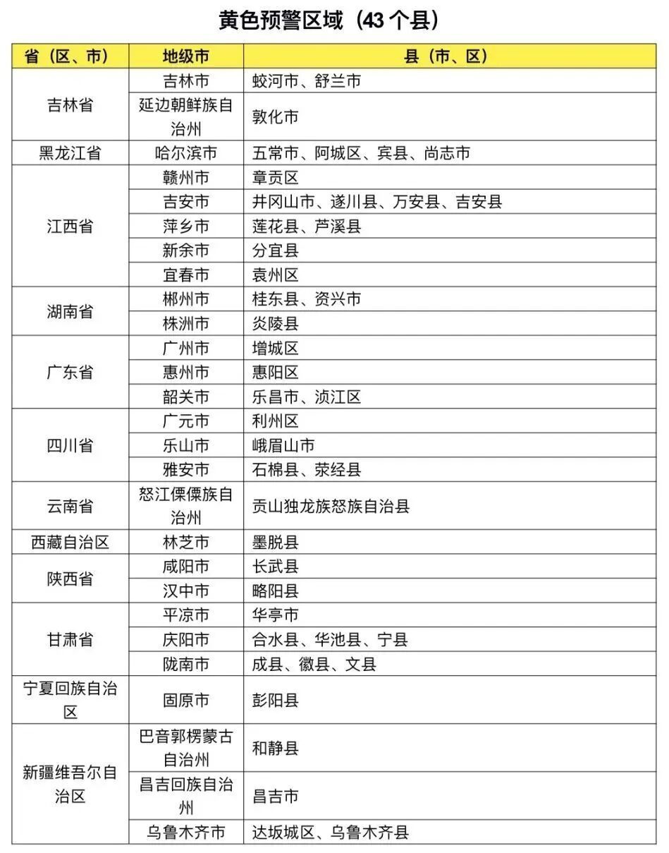 两部门联合发布!红色山洪灾害气象预警,江西、广东等7省份发生山洪灾害可能性大 两部门联合发布!红色山洪灾害气象预警,江西、广东等7省份发生山洪灾害可能性大