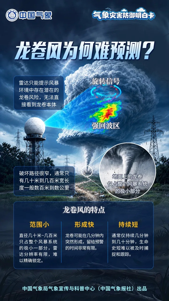 龙卷风来临时有什么预兆？这篇科普，请查收 | 气象灾害防御明白卡