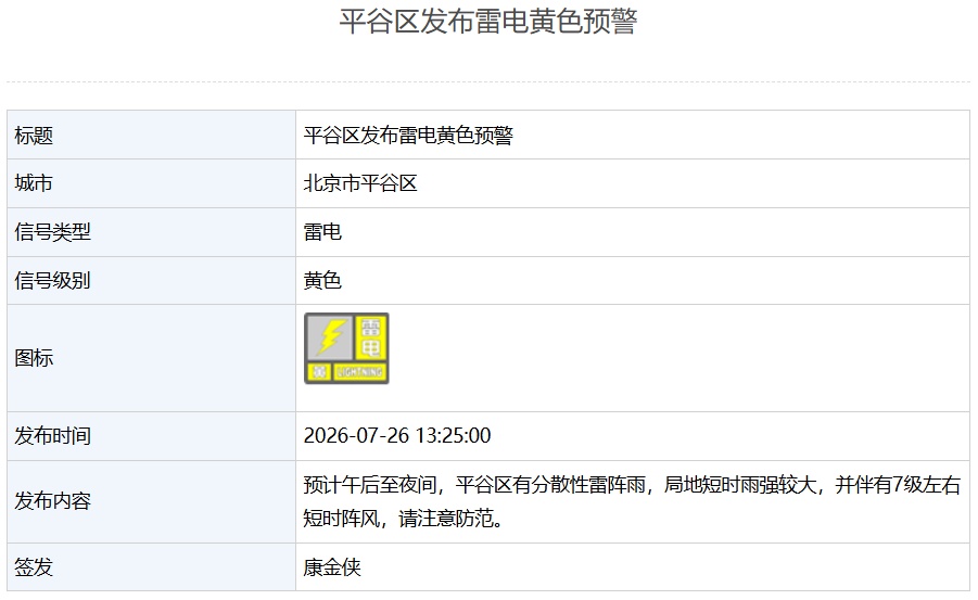 局地雷雨+6级以上短时阵风+小冰雹!北京3区发布雷电黄色预警,请注意防范—— 局地雷雨+6级以上短时阵风+小冰雹!北京3区发布雷电黄色预警,请注意防范——