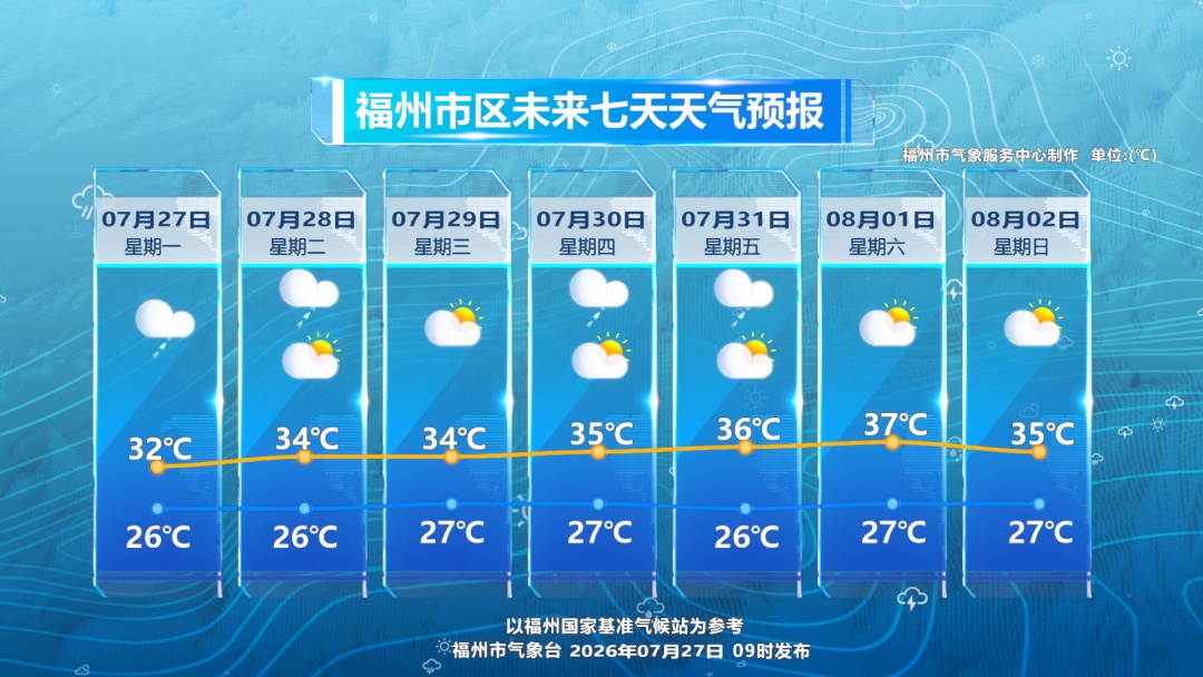 新台风“白海豚”生成！“红霞”停止编号，福建局地或有雷暴大风！