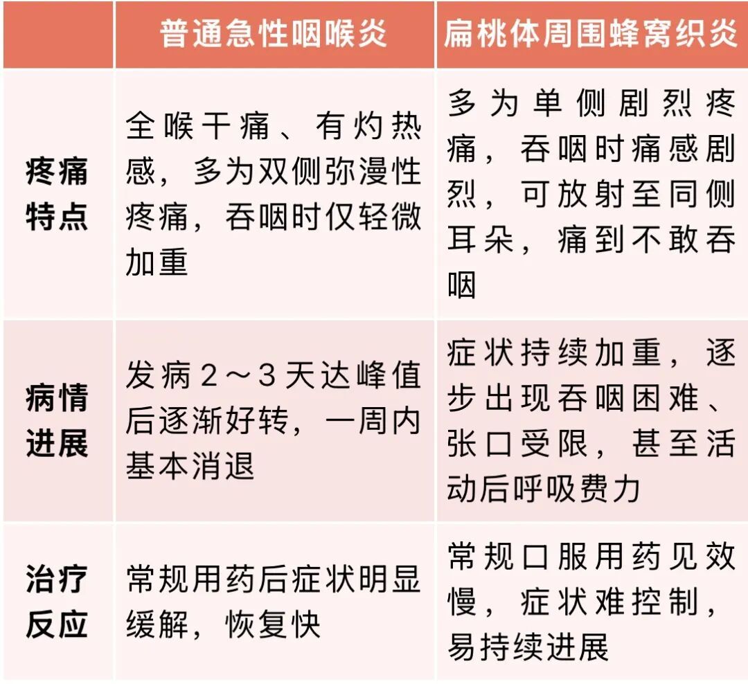 以为是感冒，嗓子却像被刀片刮过！一个月接诊15例，医生提醒→