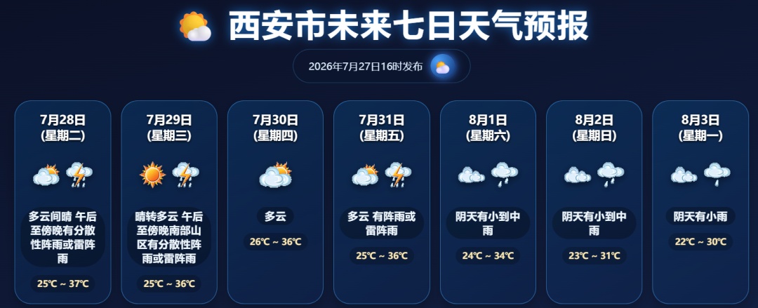 降温倒计时！8月1日起西安小到中雨，陕西局地大到暴雨，气象预报→
